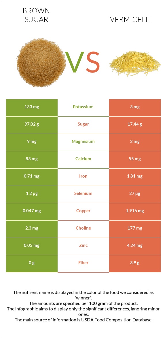 Շագանակագույն շաքար vs Վերմիշել infographic