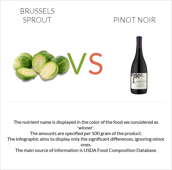 Brussels sprout vs Pinot noir infographic