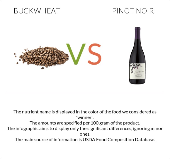 Buckwheat vs Pinot noir infographic