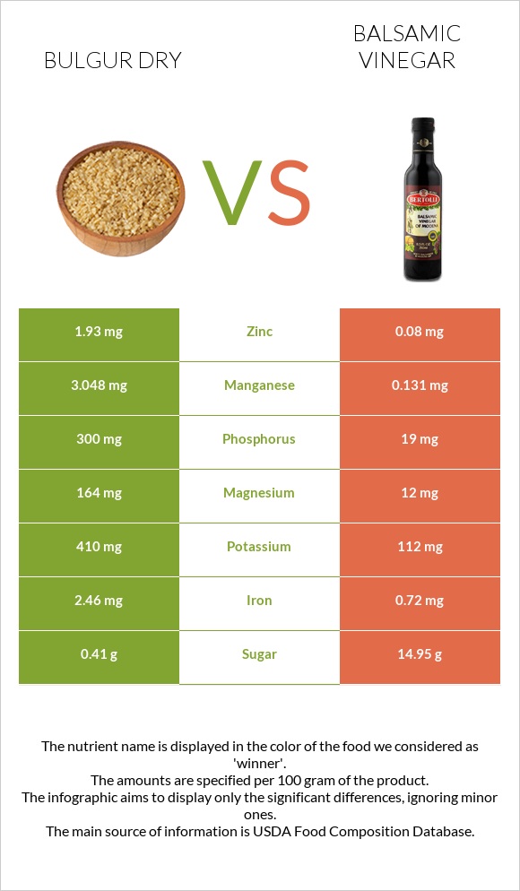 Bulgur dry vs Balsamic vinegar infographic