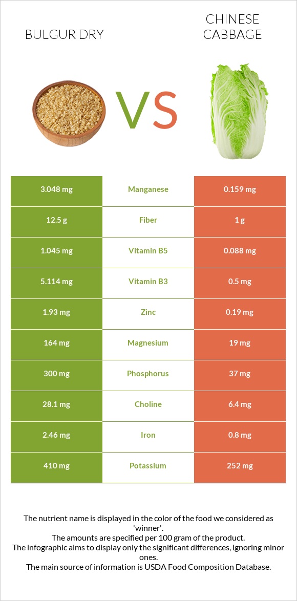 Bulgur dry vs Chinese cabbage infographic