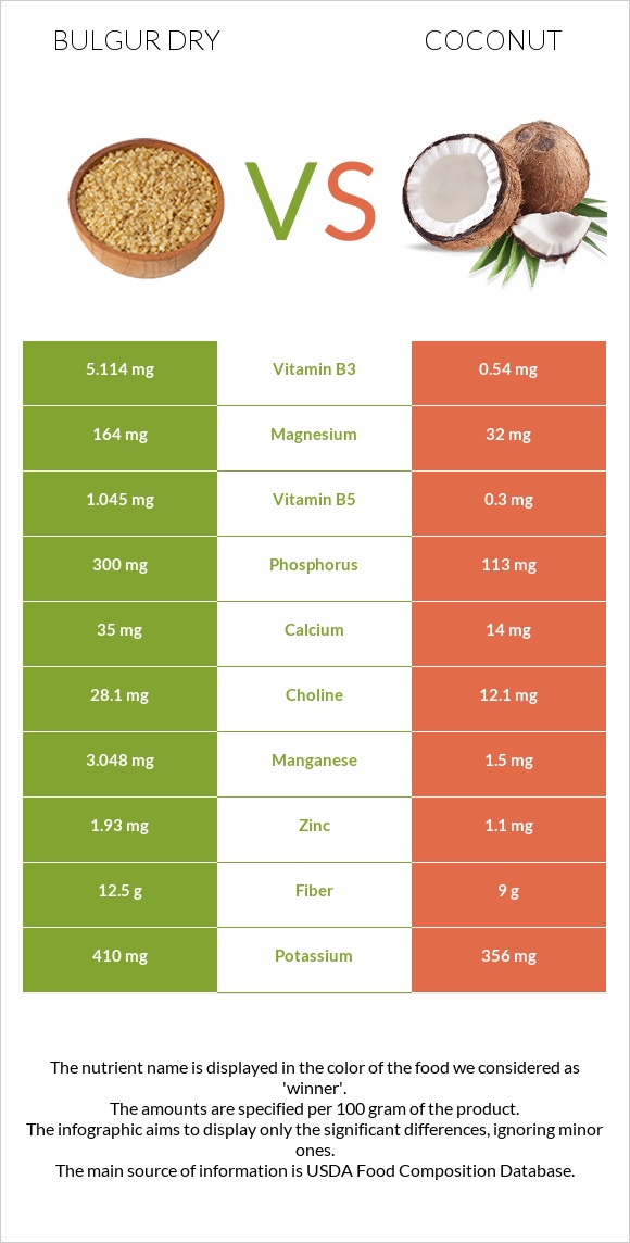 Բլղուր չոր vs Կոկոս infographic