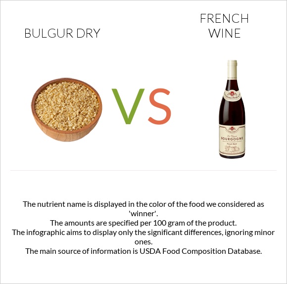 Bulgur dry vs French wine infographic