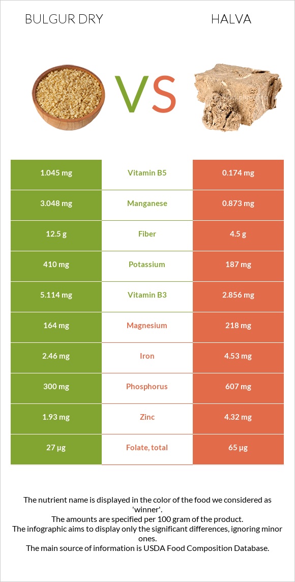 Bulgur dry vs Halva infographic