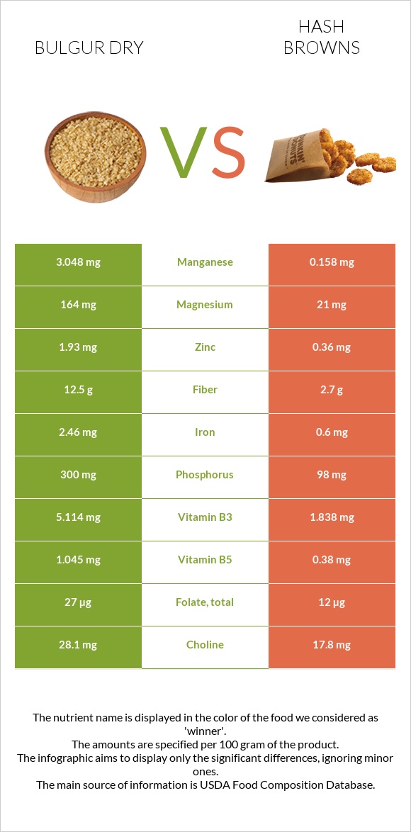 Bulgur dry vs Hash browns infographic