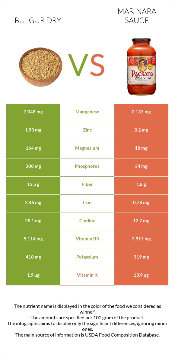 Bulgur dry vs Marinara sauce infographic