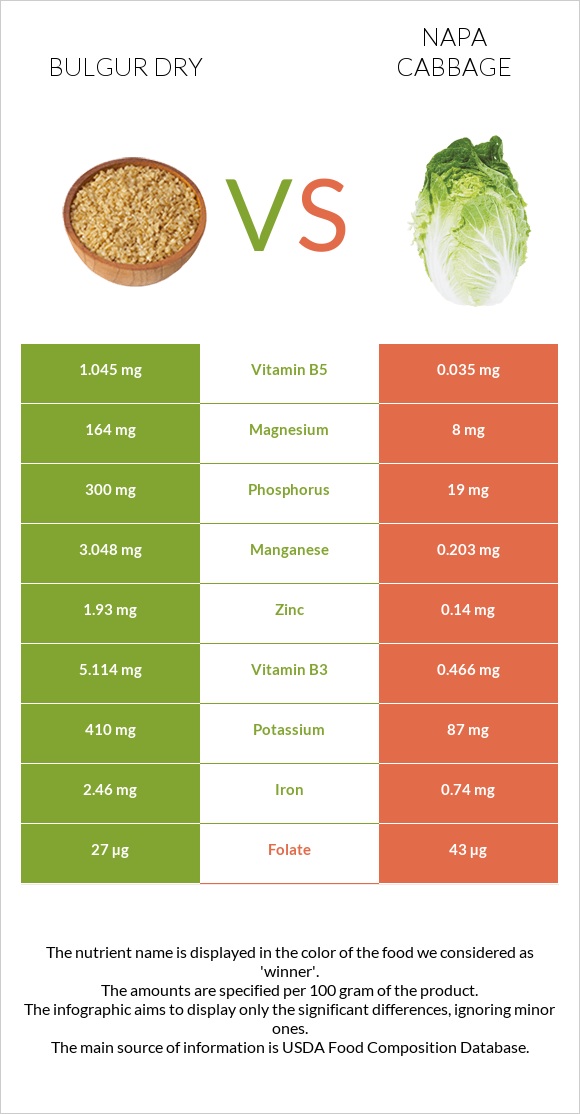 Bulgur dry vs Napa cabbage infographic