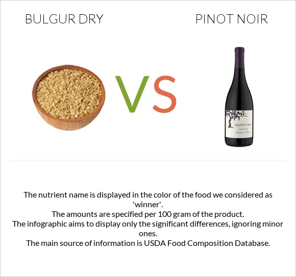 Bulgur dry vs Pinot noir infographic