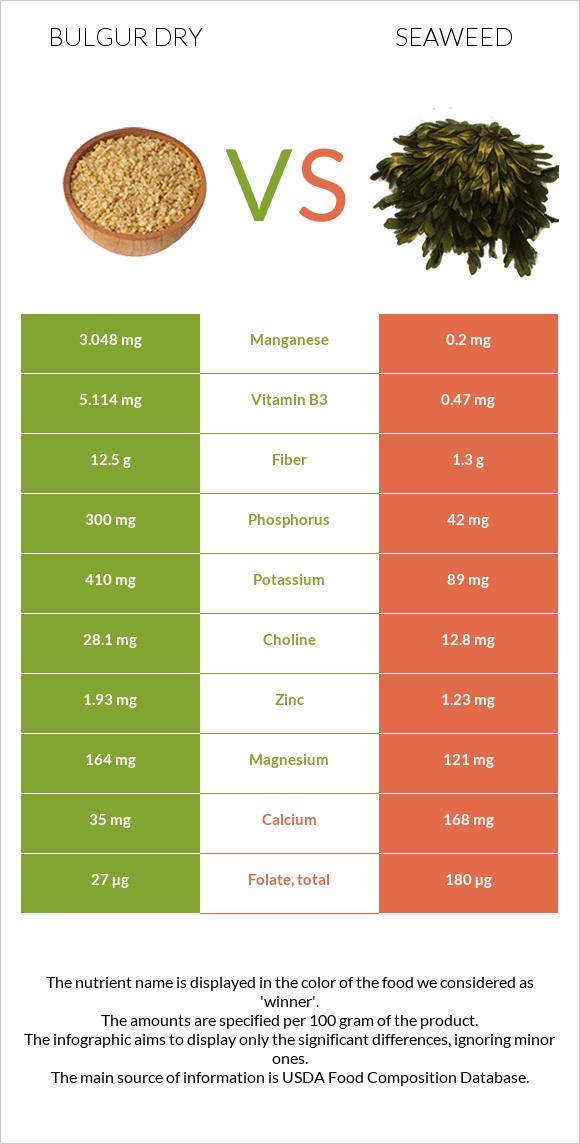 Bulgur dry vs Seaweed infographic