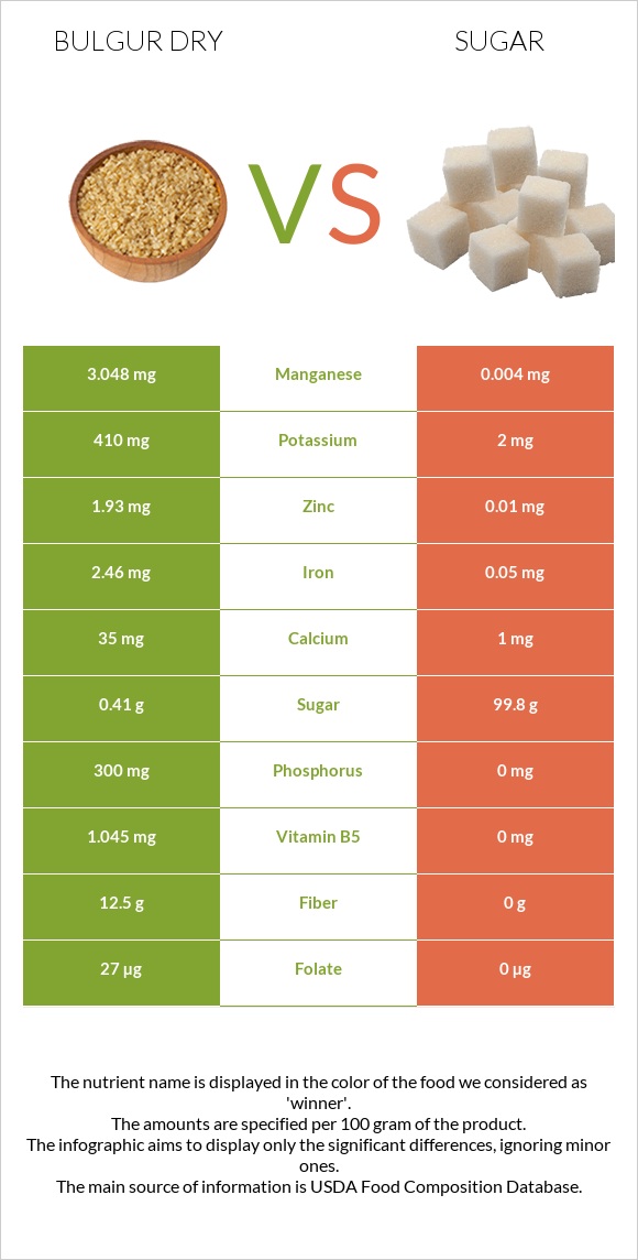 Bulgur dry vs Sugar infographic