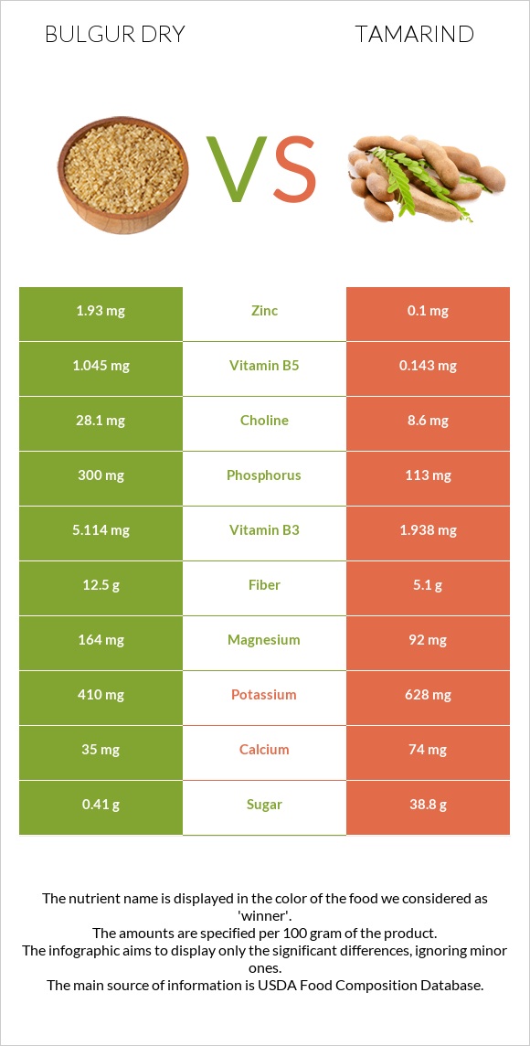 Bulgur dry vs Tamarind infographic