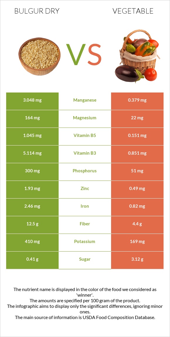 Bulgur dry vs Vegetable infographic