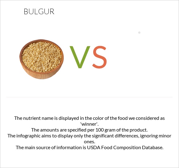 Bulgur vs infographic