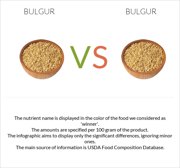 Bulgur vs Bulgur infographic