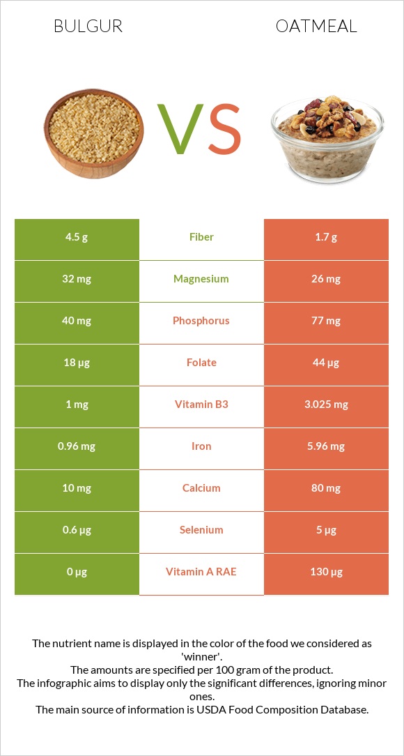 Bulgur vs Oatmeal infographic
