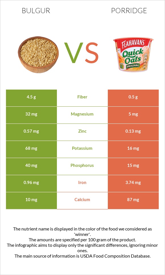 Bulgur vs Porridge infographic