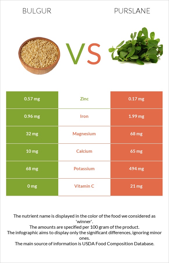 Բլղուր vs Purslane infographic