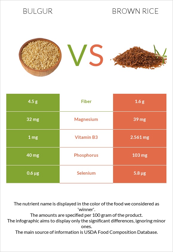 Bulgur vs Brown rice infographic