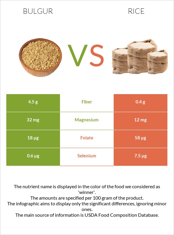 Bulgur vs Rice infographic