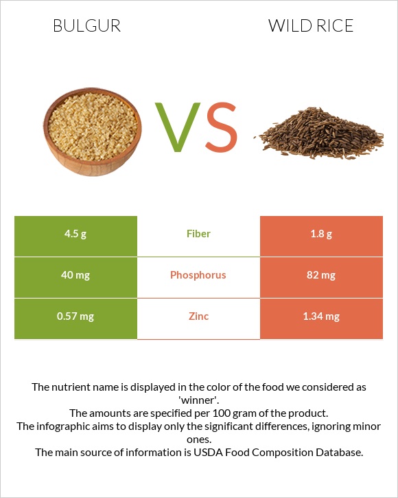 Բլղուր vs Վայրի բրինձ infographic