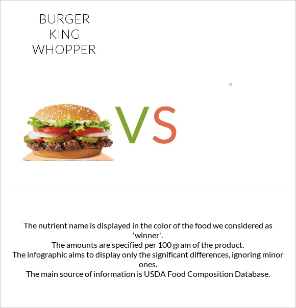 Burger King Whopper Vs — In Depth Nutrition Comparison