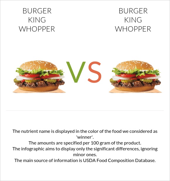 Burger King Whopper vs Burger King Whopper infographic