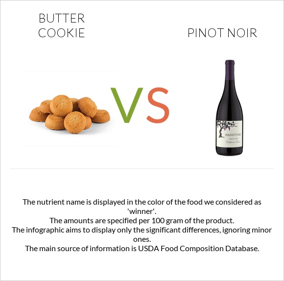 Butter cookie vs Pinot noir infographic