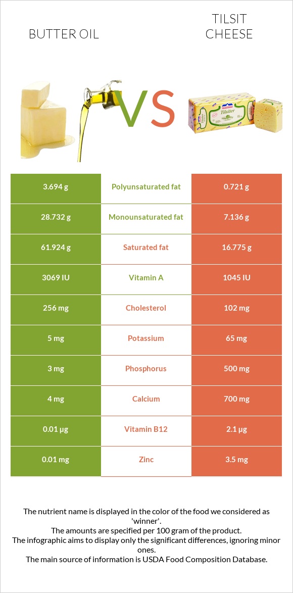 Հալած յուղ vs Tilsit cheese infographic