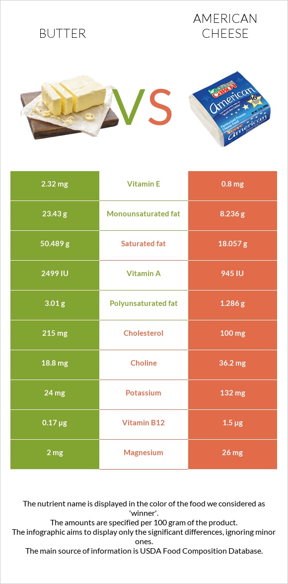 Կարագ vs Ամերիկյան պանիր infographic