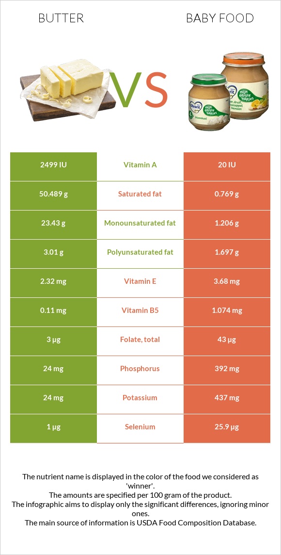 Կարագ vs Մանկական սնունդ infographic