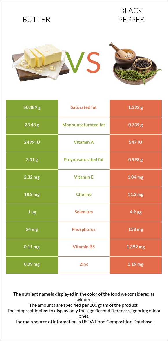 Կարագ vs Սև պղպեղ infographic