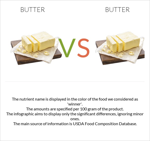 Butter vs Butter infographic