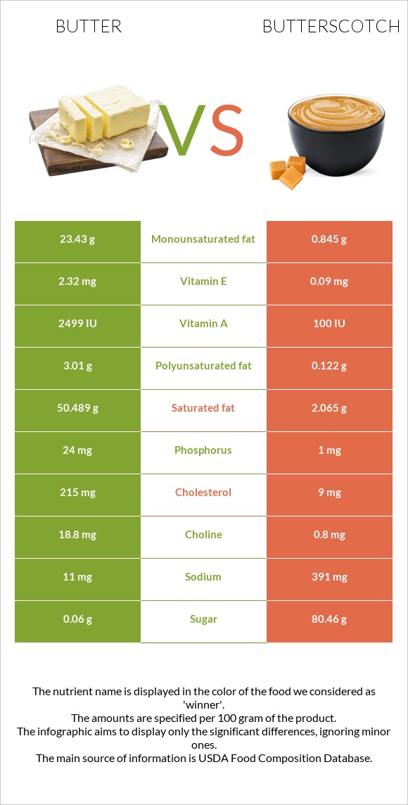 Կարագ vs Շոտլանդական կարագ (իրիս) infographic