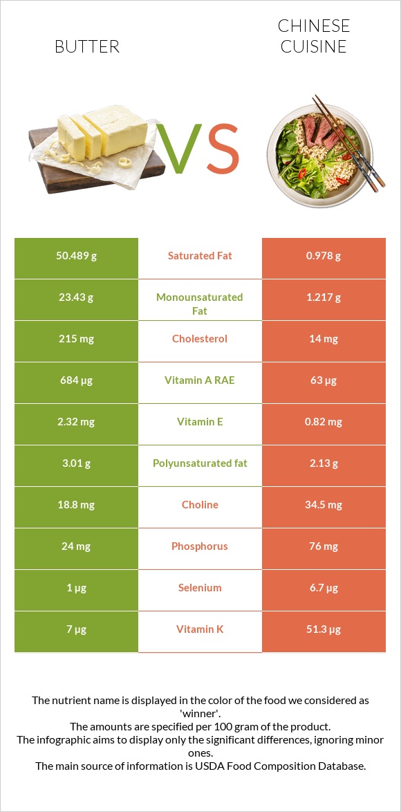 Կարագ vs Չինական խոհանոց infographic