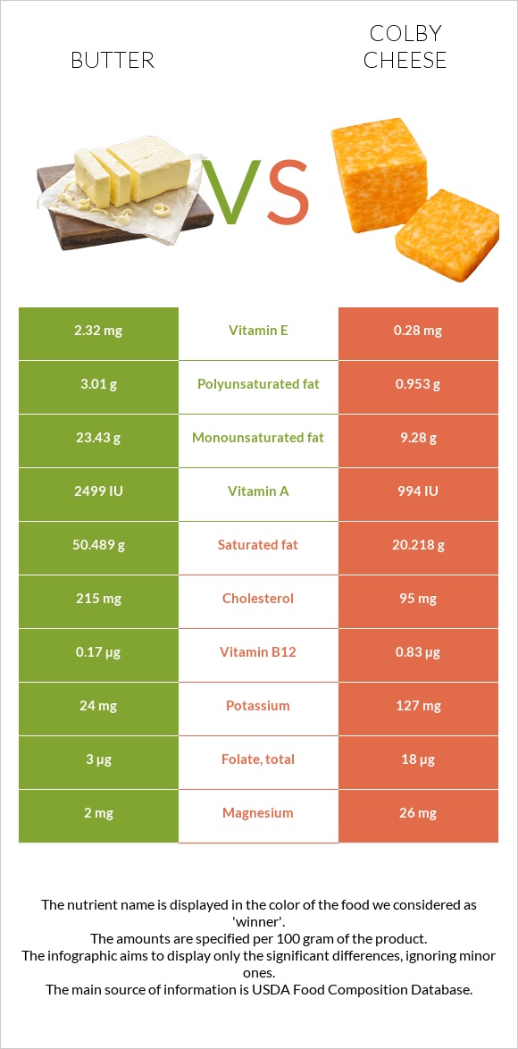 Կարագ vs Կոլբի պանիր infographic