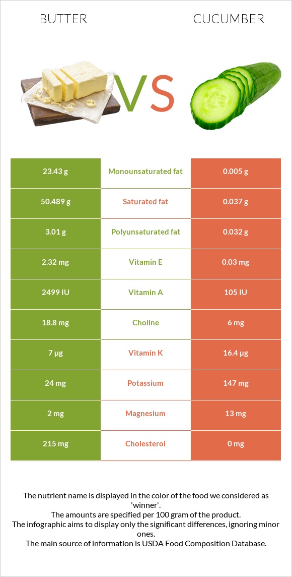 Կարագ vs Վարունգ infographic