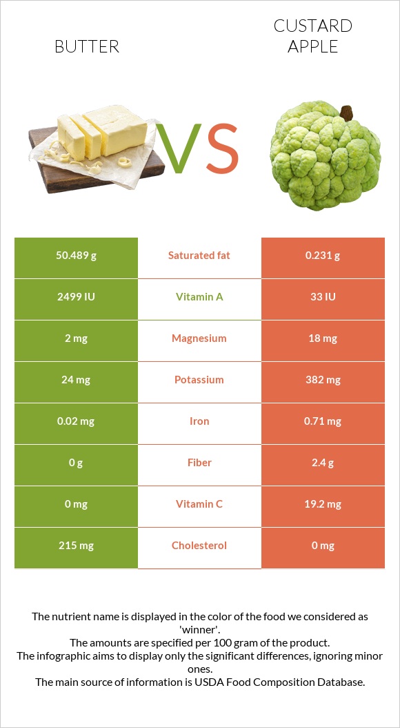 Կարագ vs Կրեմե խնձոր infographic