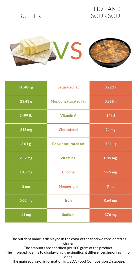 Կարագ vs Կծու-թթու ապուր infographic