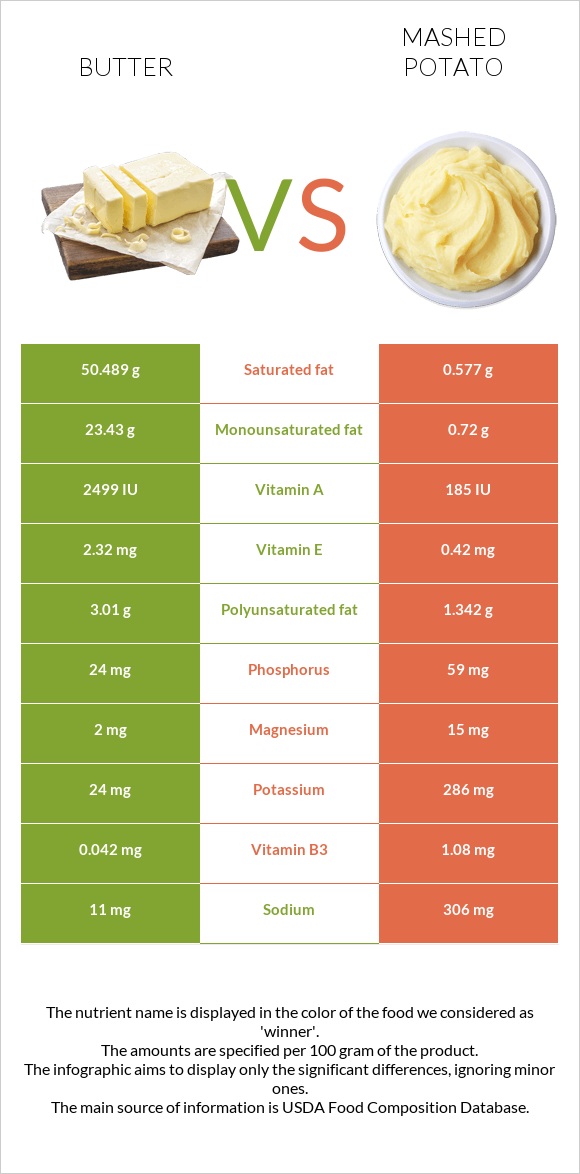 Կարագ vs Կարտոֆիլ պյուրե infographic