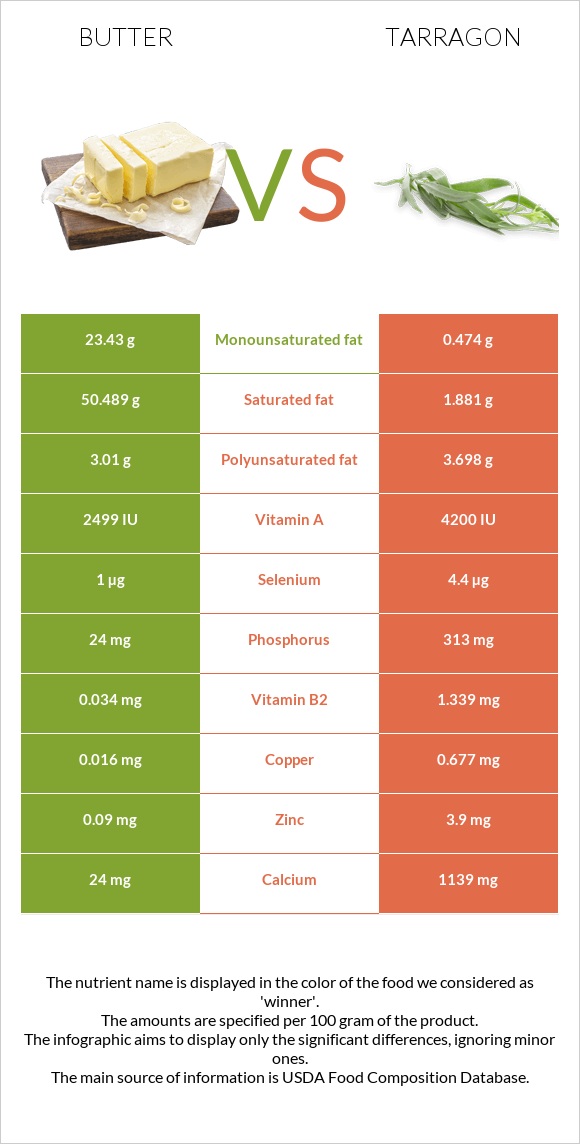 Կարագ vs Թարխուն infographic