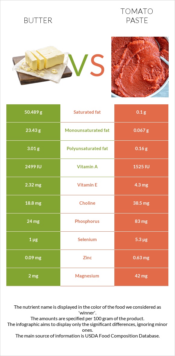 Կարագ vs Տոմատի մածուկ infographic