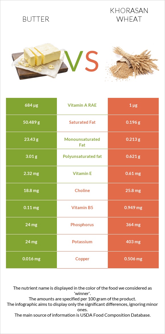 Կարագ vs Խորասան ցորենի infographic