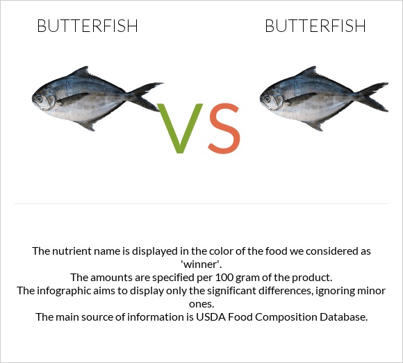 Butterfish vs Butterfish infographic