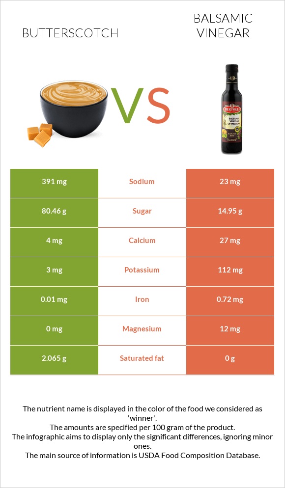 Butterscotch vs Balsamic vinegar infographic