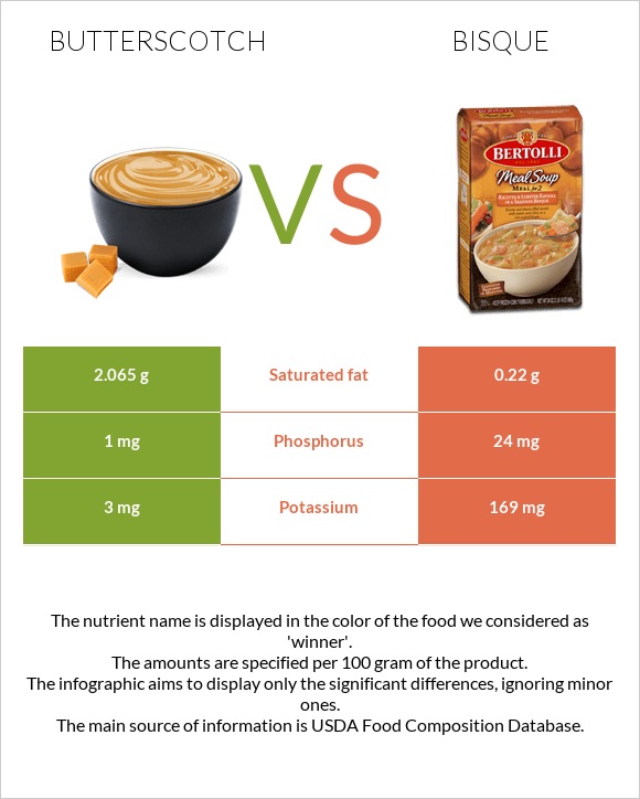 Butterscotch vs Bisque infographic