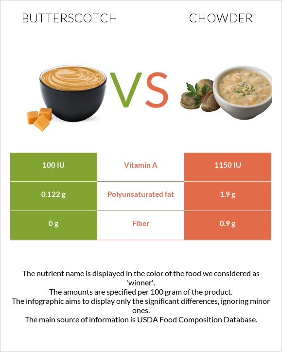 Butterscotch vs Chowder infographic