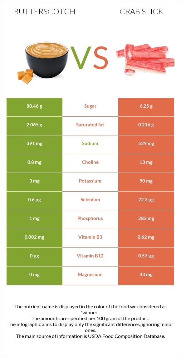 Butterscotch vs Crab stick infographic