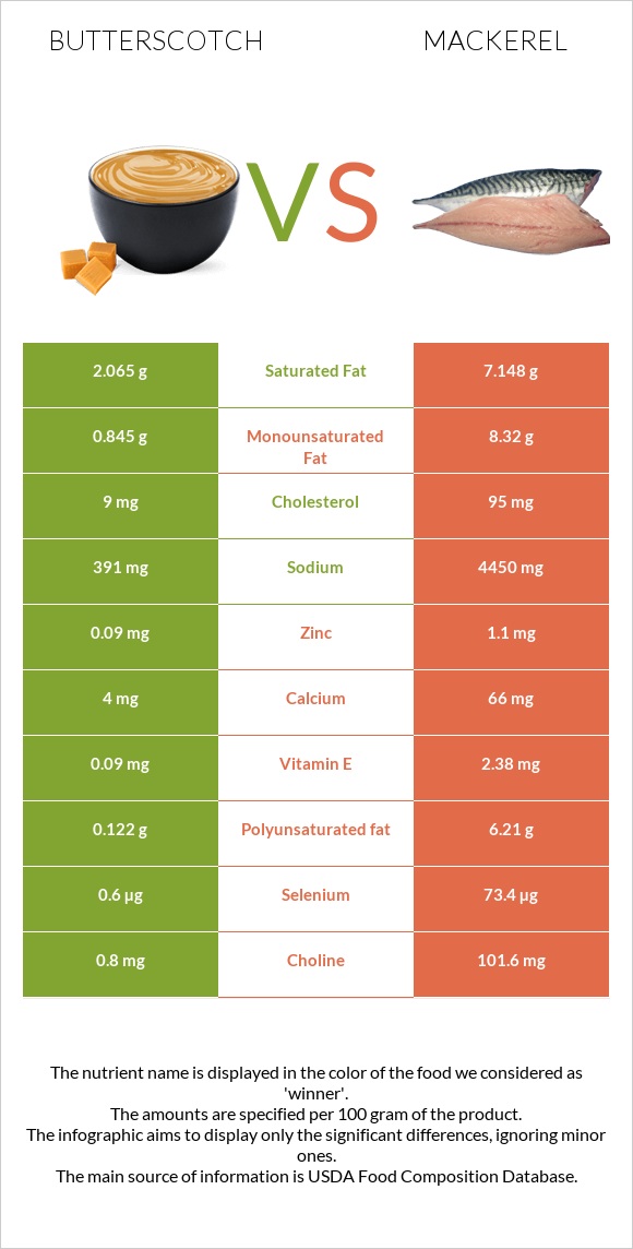 Butterscotch vs Mackerel infographic
