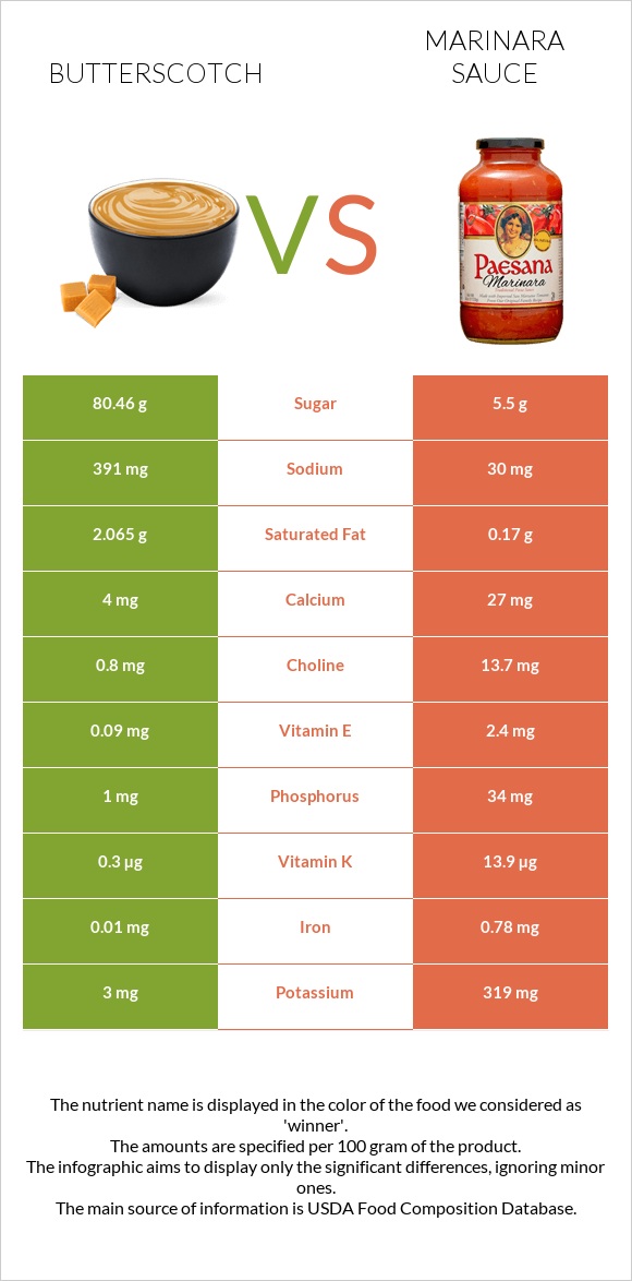 Butterscotch vs Marinara sauce infographic