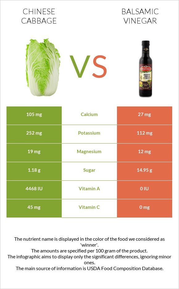 Chinese cabbage vs Balsamic vinegar infographic